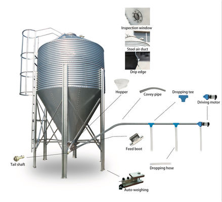 qualité  Agriculture industry MUHE series hot sale silo grain storage cheap poultry feed silos for pig farm usine